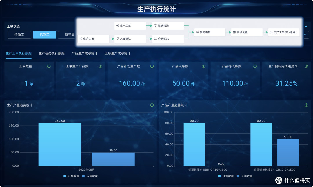 什么导致中小工厂经验管理失效,生产管理底层逻辑如何构建