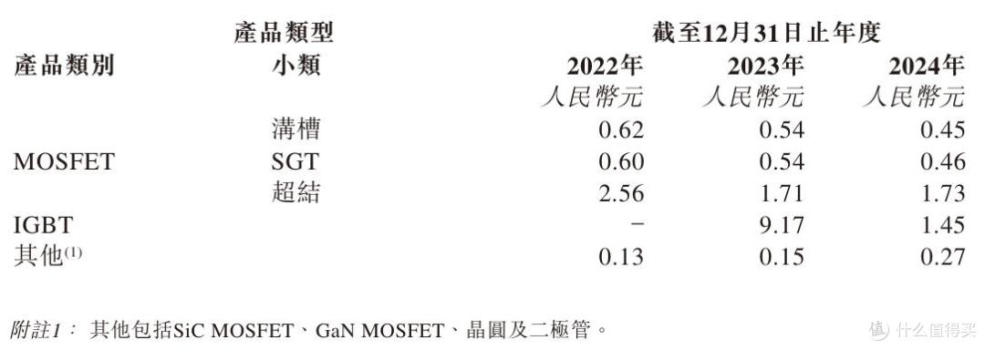 尚鼎芯报考港股上市：营收滑坡明显，刘道国夫妇获超8000万元分红