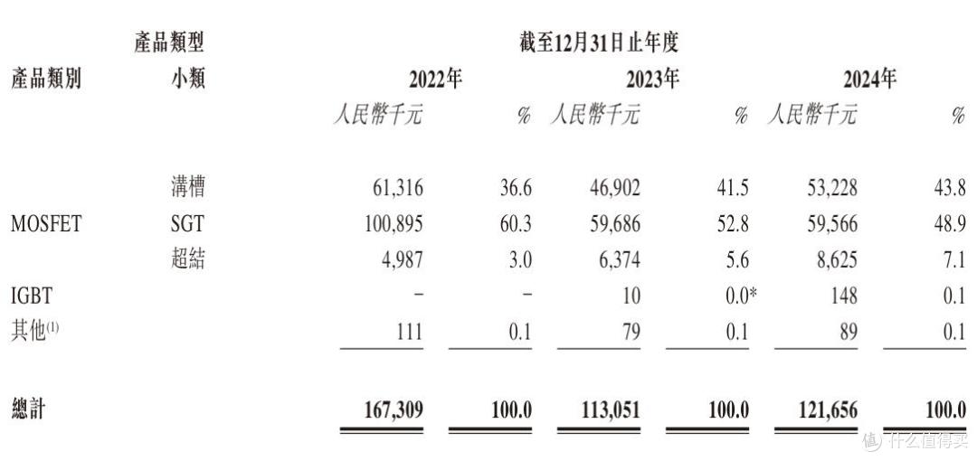 尚鼎芯报考港股上市：营收滑坡明显，刘道国夫妇获超8000万元分红