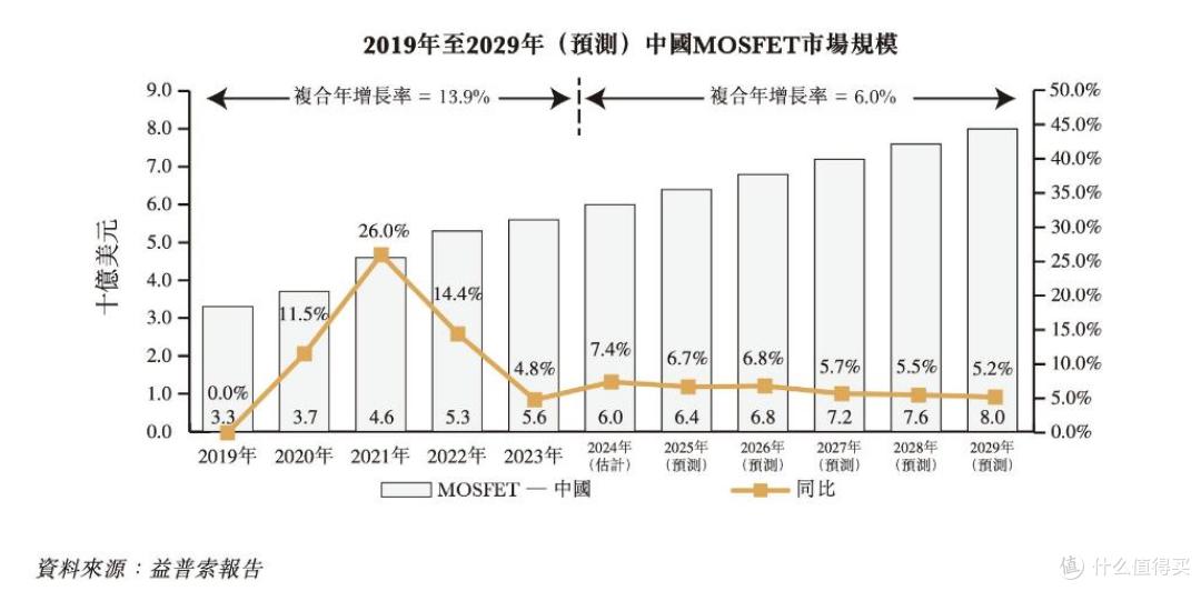 尚鼎芯报考港股上市：营收滑坡明显，刘道国夫妇获超8000万元分红