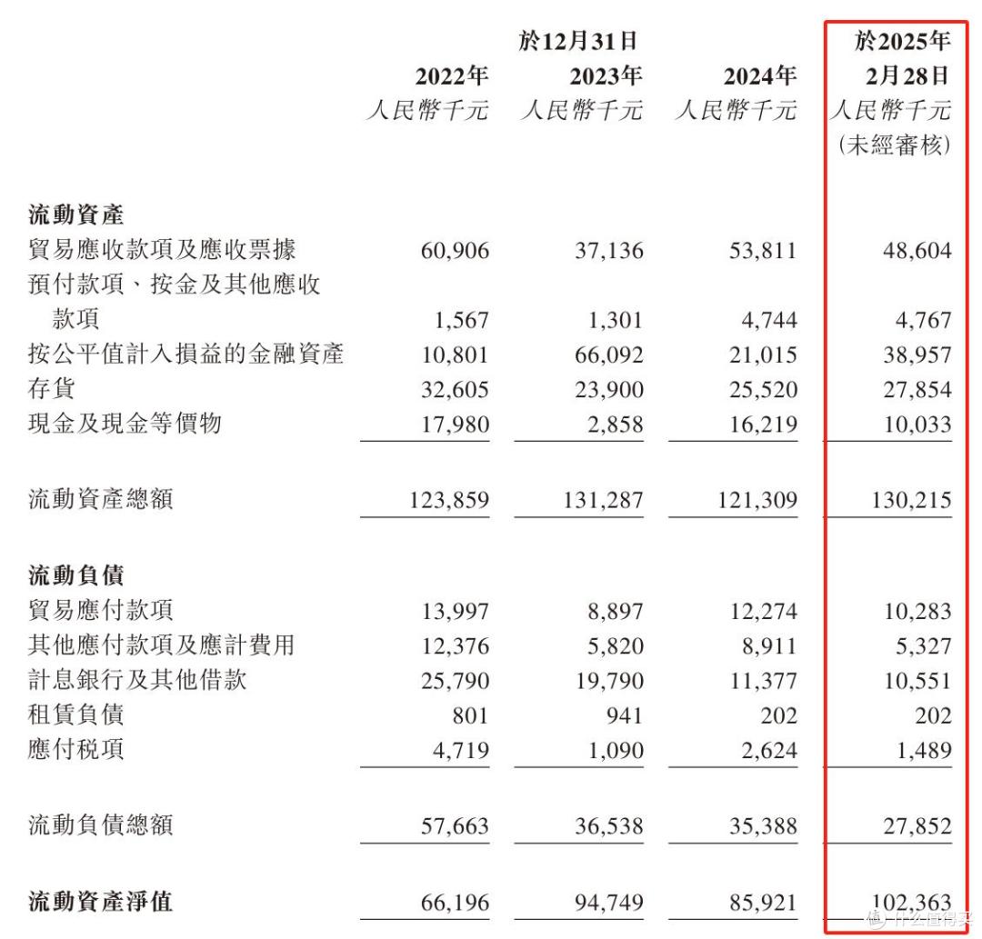 尚鼎芯报考港股上市：营收滑坡明显，刘道国夫妇获超8000万元分红