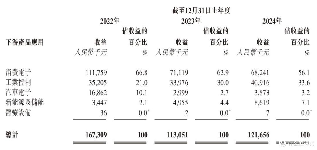尚鼎芯报考港股上市：营收滑坡明显，刘道国夫妇获超8000万元分红