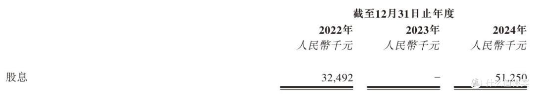 尚鼎芯报考港股上市：营收滑坡明显，刘道国夫妇获超8000万元分红
