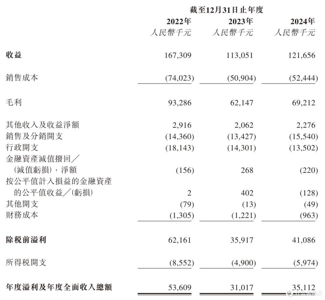 尚鼎芯报考港股上市：营收滑坡明显，刘道国夫妇获超8000万元分红
