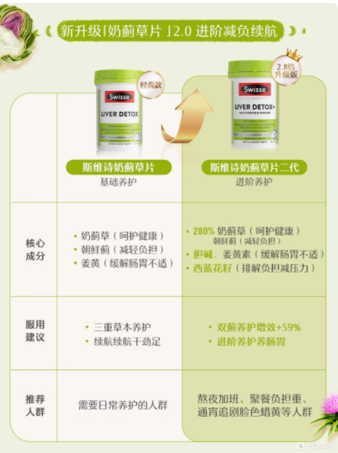 Swisse 斯维诗奶蓟草片：肝脏健康的贴心呵护者