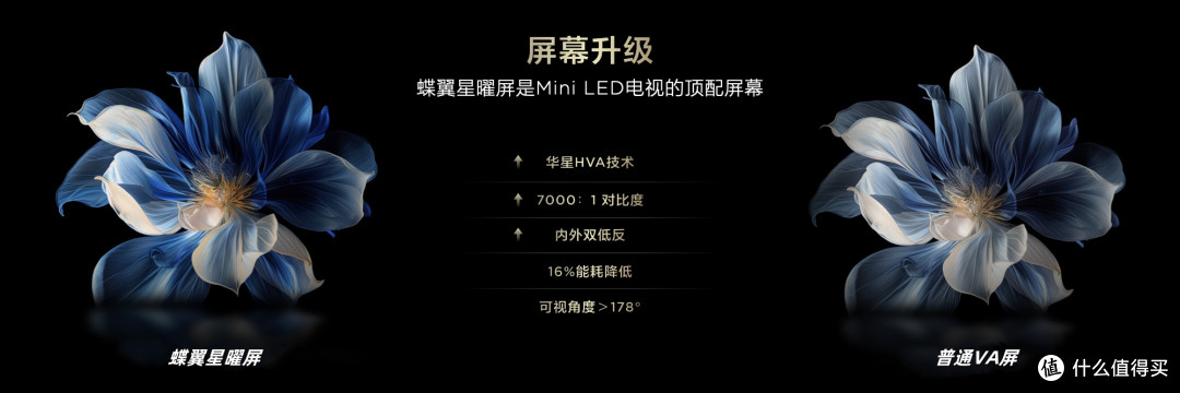 千元档封神,618入门级Mini LED电视黑马提前曝光