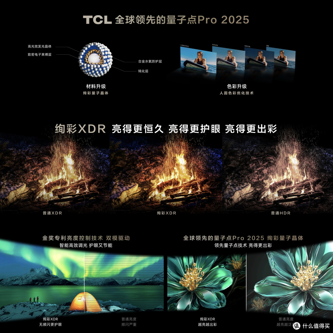 千元档封神,618入门级Mini LED电视黑马提前曝光
