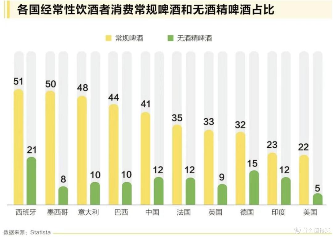 图源：Statista报告截图