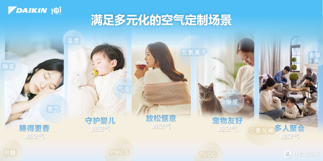中国建筑“好房子”营造体系发布 大金用空气创造答案共建美好