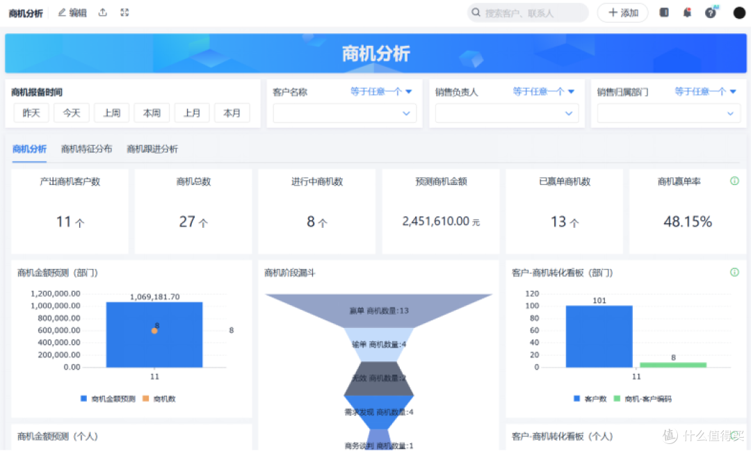 什么是SaaS CRM?5款SaaS CRM推荐!