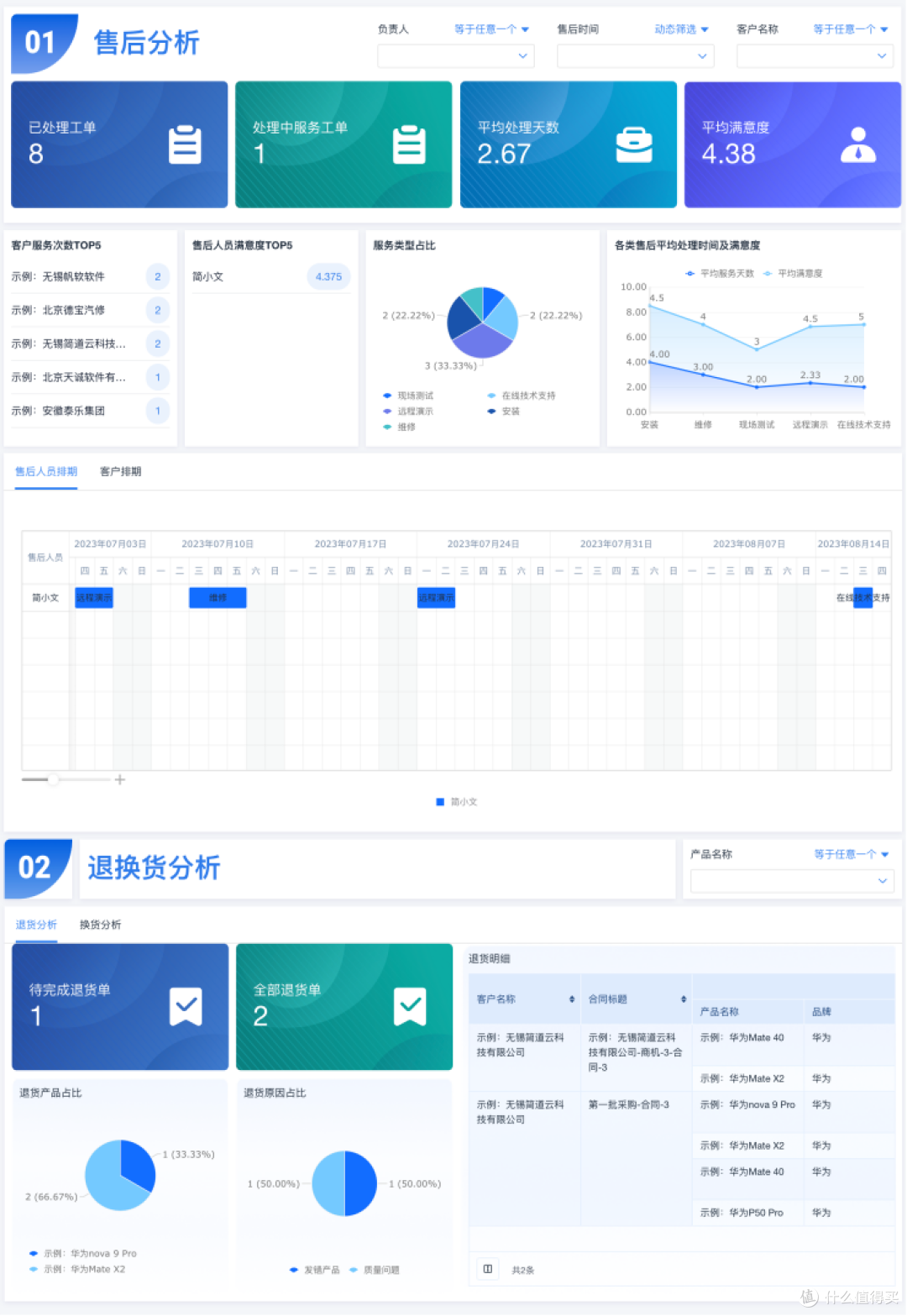 什么是SaaS CRM?5款SaaS CRM推荐!