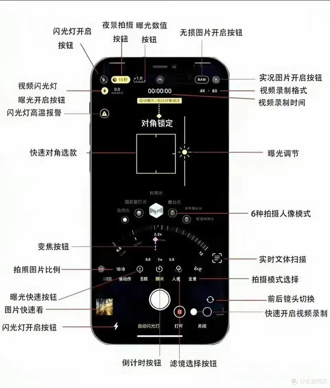 iPhone手机摄影技巧:轻松拍出专业级大片
