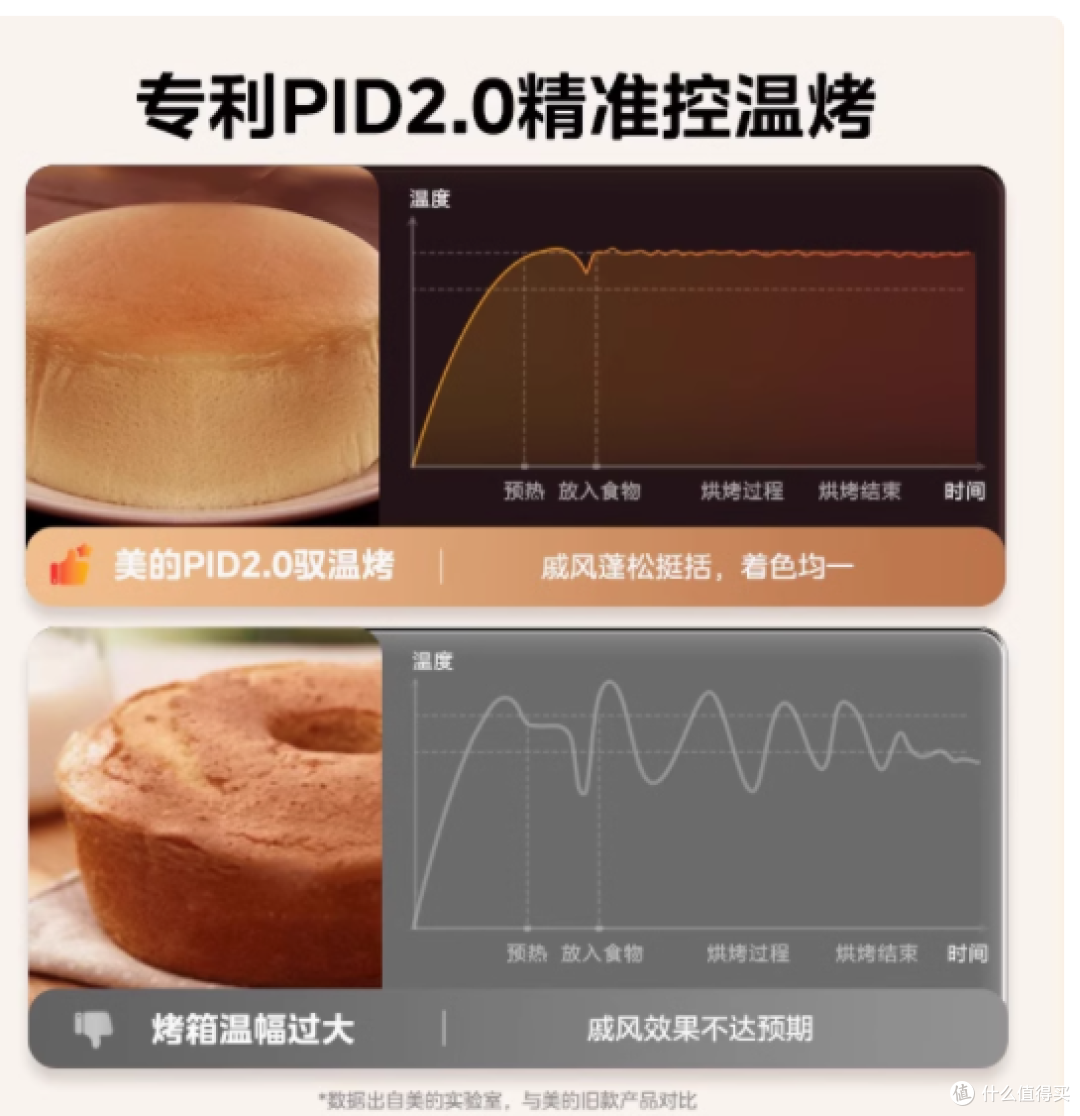 美的 PT4012W 烤箱:家庭烘焙与烹饪的理想之选