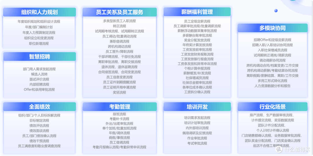 八款热门HR薪酬系统对比:北森、红海EHR、i人事解析
