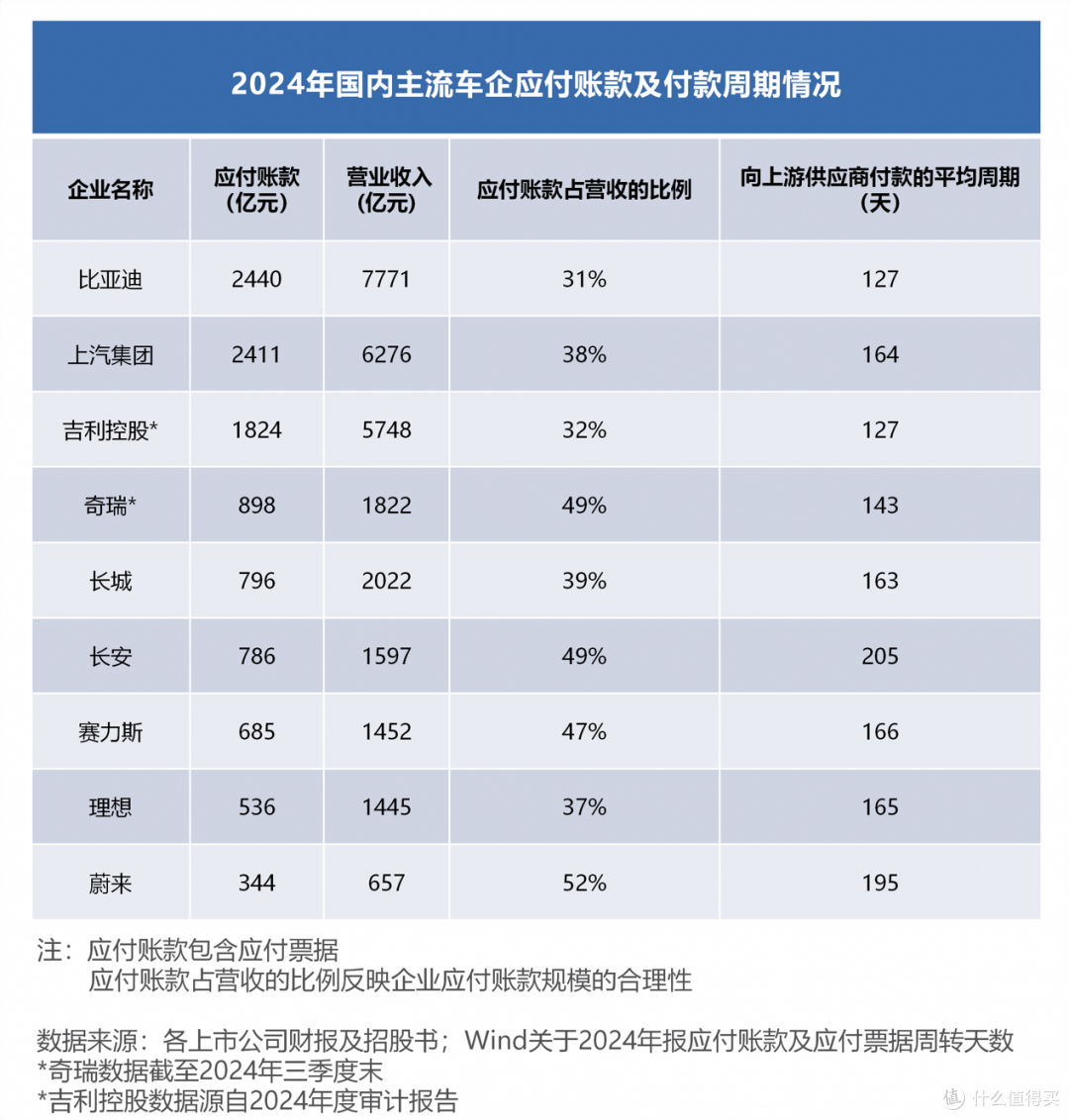 中国车企的负债率之谜