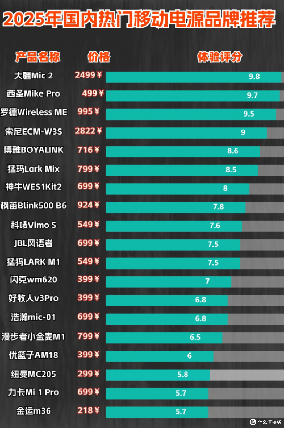 移动电源哪个品牌值得信赖?国内十大移动电源品牌旗舰款推荐