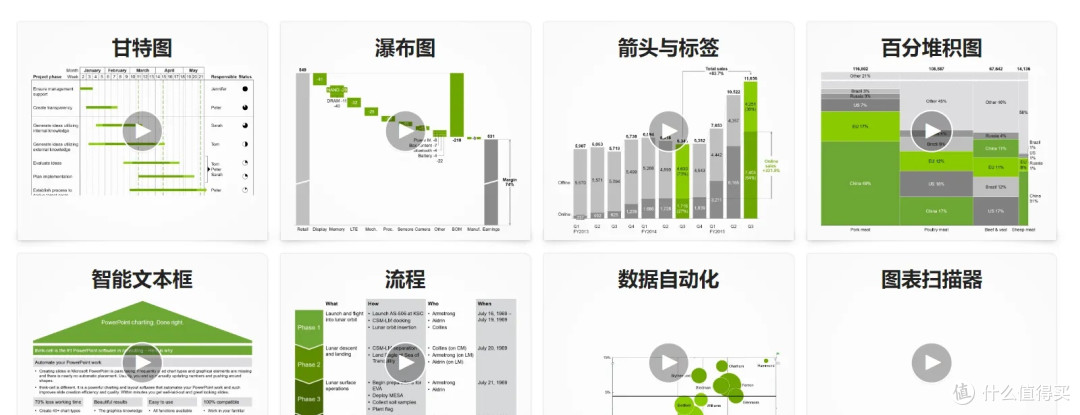 有哪些堪称PPT神器插件?我挑了这10款……