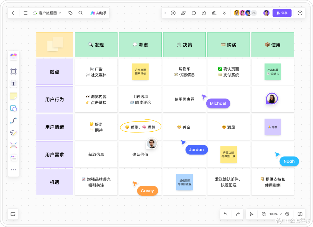 怎么制作用户旅程图?产品经理常用的4个画图工具推荐!_办公软件_什么值得买