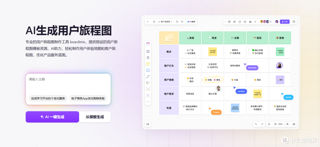 怎么制作用户旅程图?产品经理常用的4个画图工具推荐!