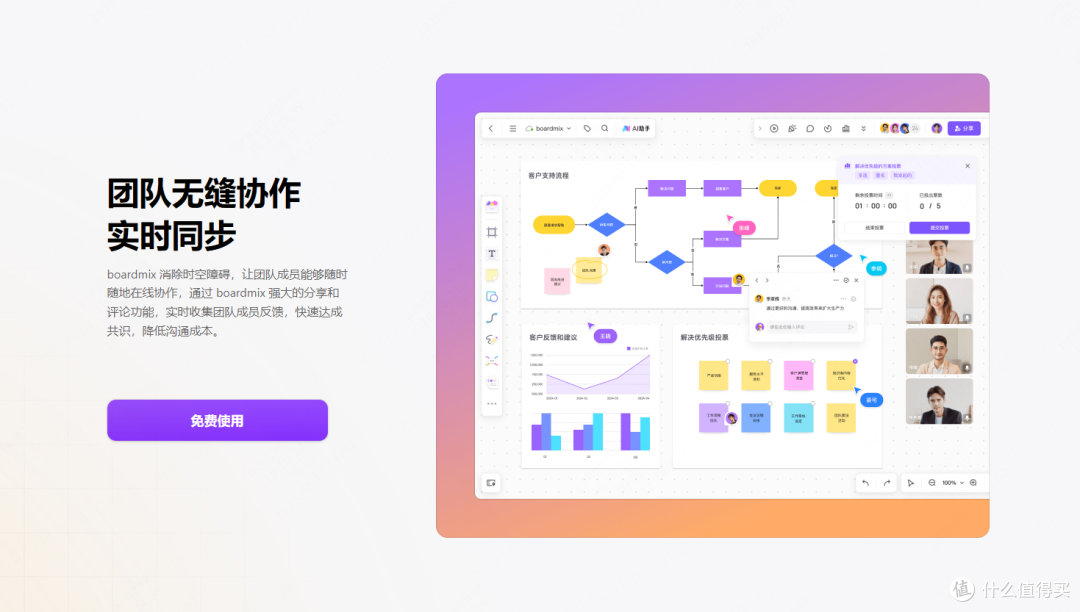 怎么制作用户旅程图?产品经理常用的4个画图工具推荐!