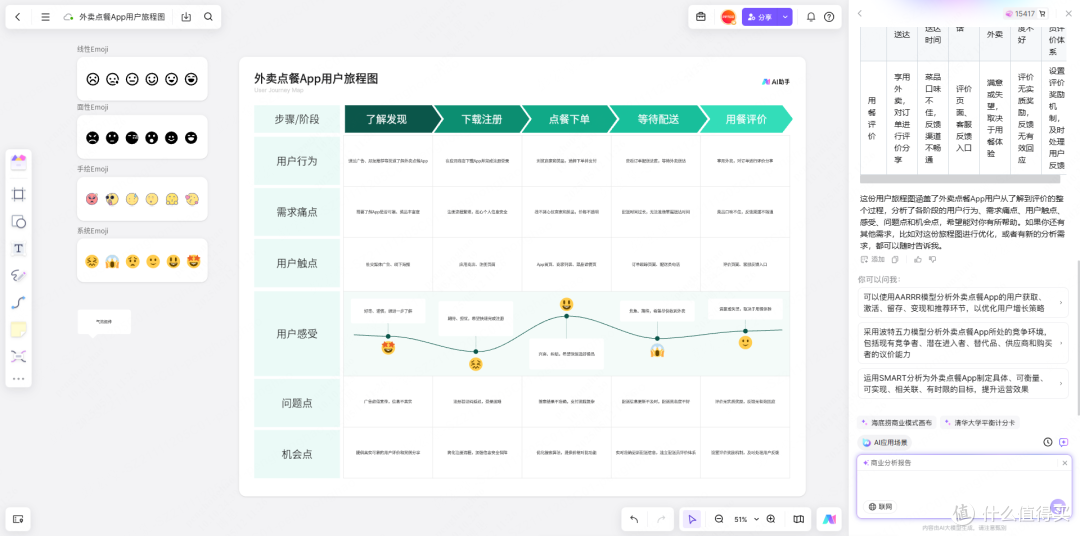 怎么制作用户旅程图?产品经理常用的4个画图工具推荐!