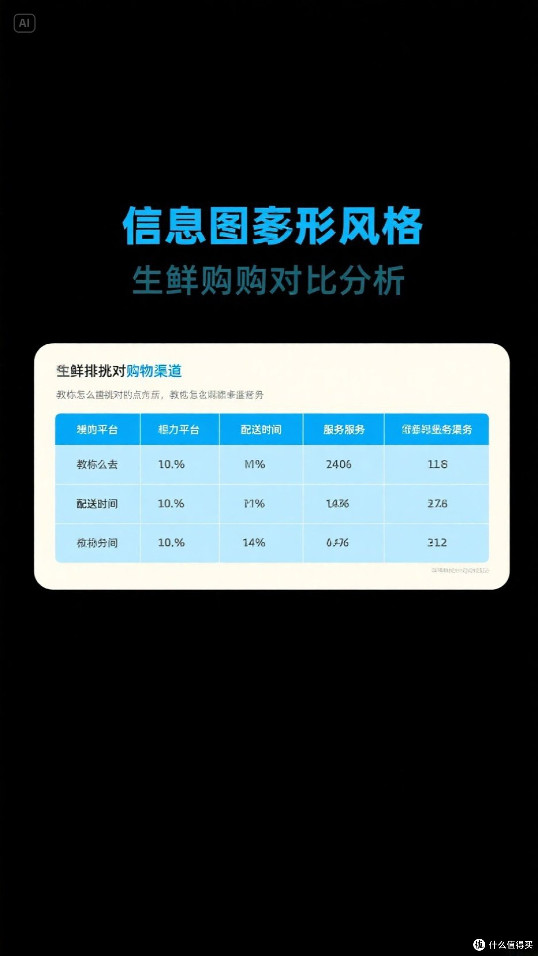 生鲜网购对比记，从各大平台优缺点分析，教你怎么挑对购物渠道。