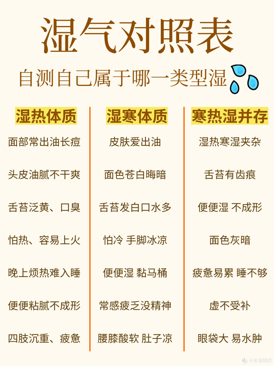 湿气女到了夏季想➖重应该如何选祛💦茶?