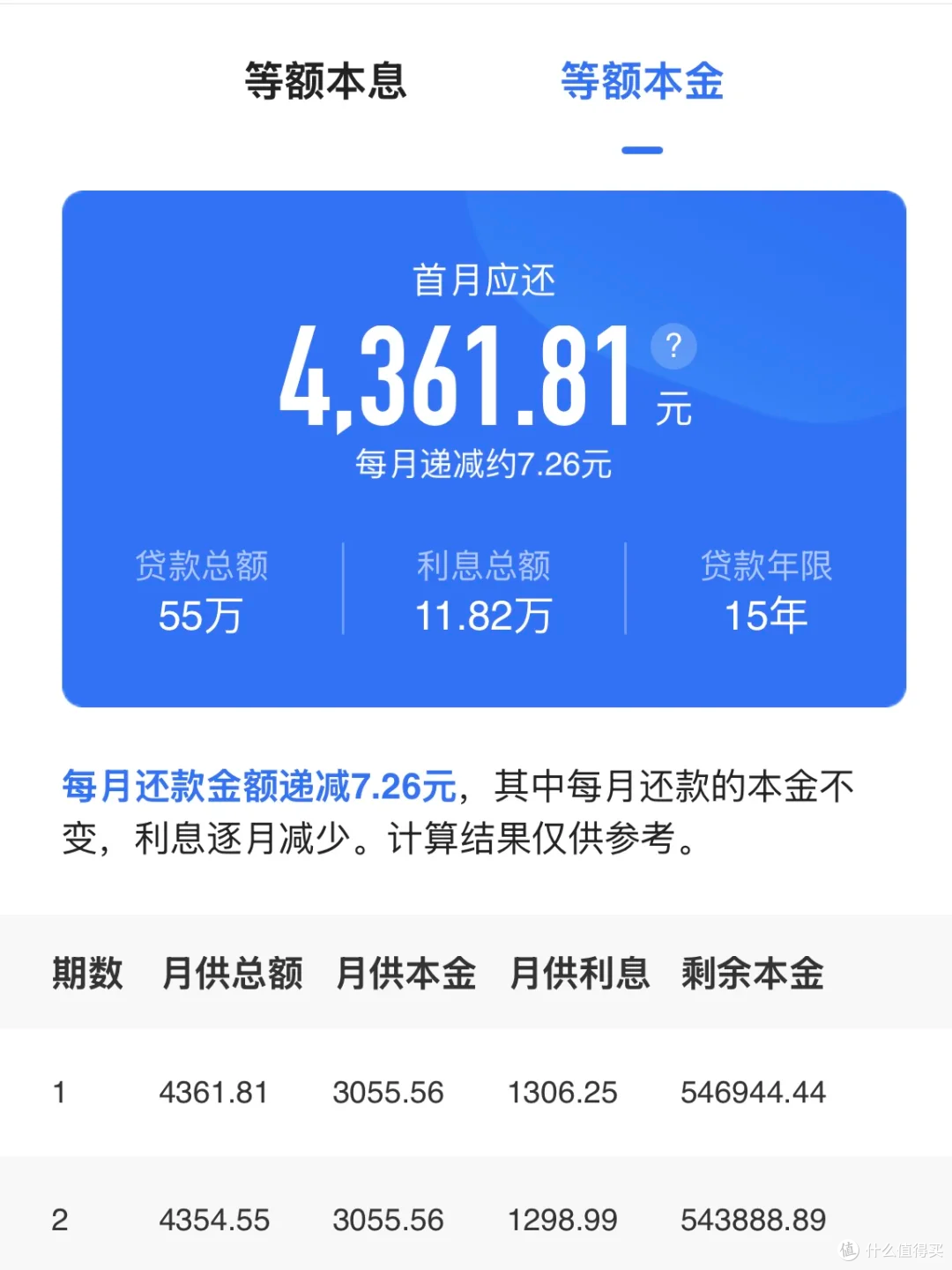 公积金贷款利率降了，刚需该果断出手吗？