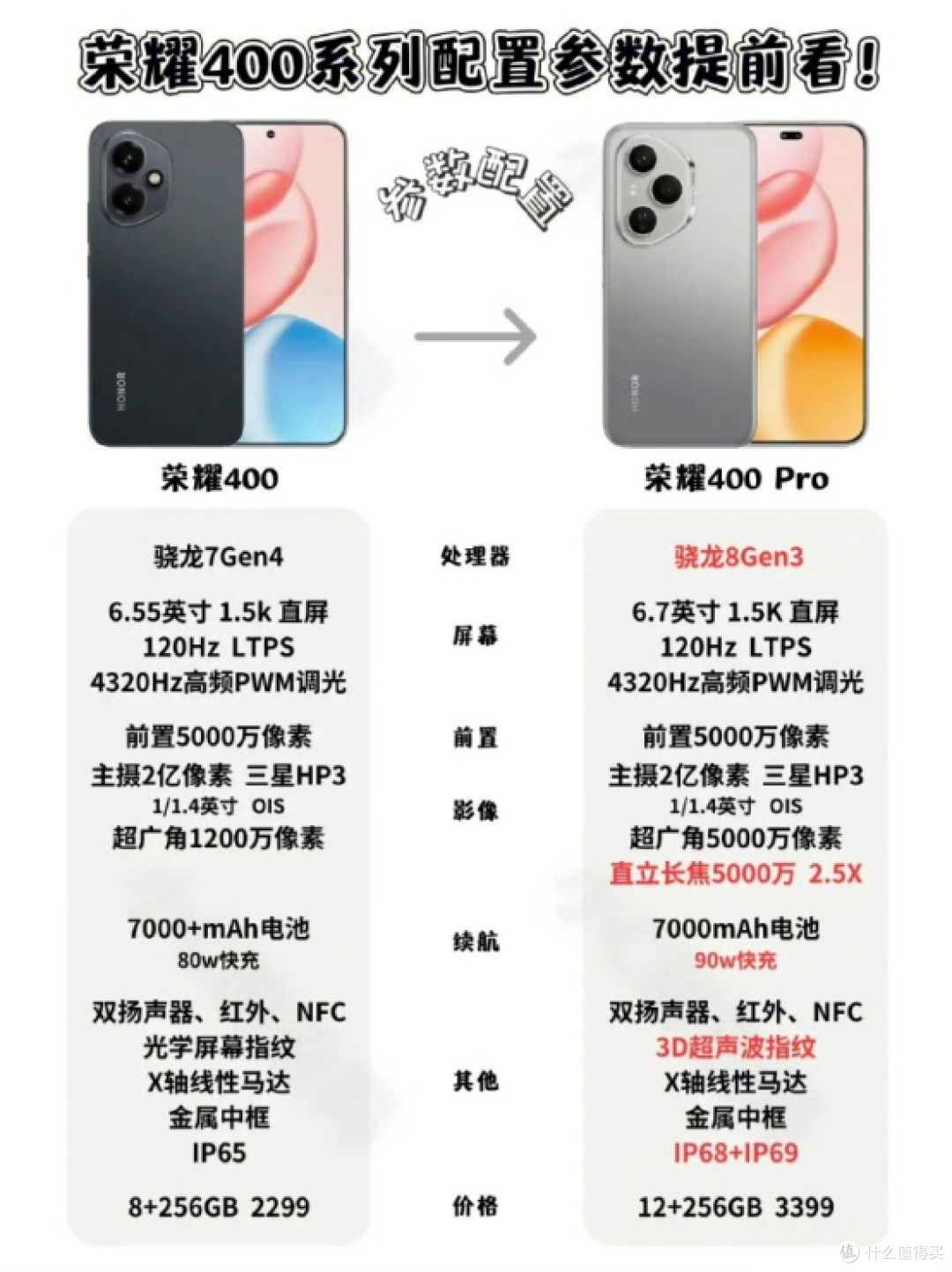 荣耀400系列月底发布,肖战代言,2亿像素主摄,主打女性市场?