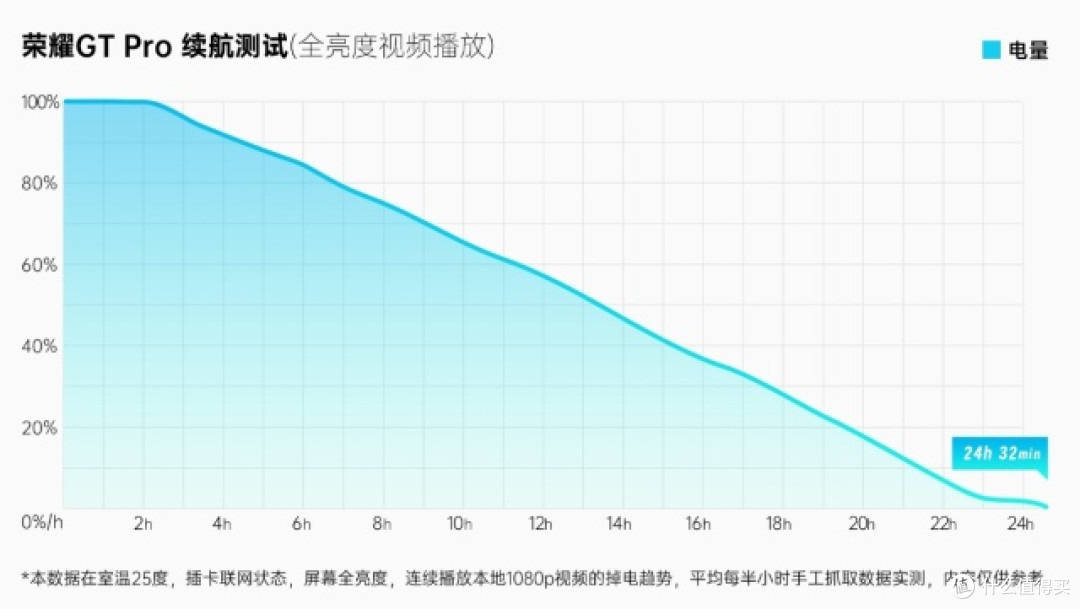 续航久到离谱！打工人的续命神器来了，荣耀Power深度体验