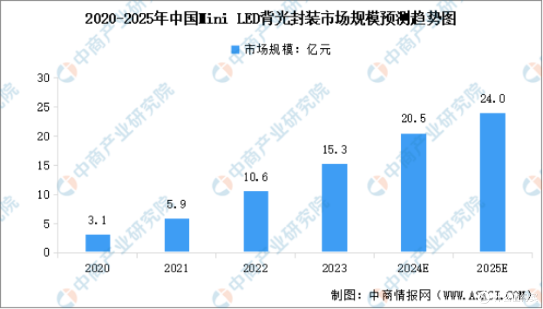 千元机价格竟有万元机画质?2025国补下T6L Mini LED电视体验报告