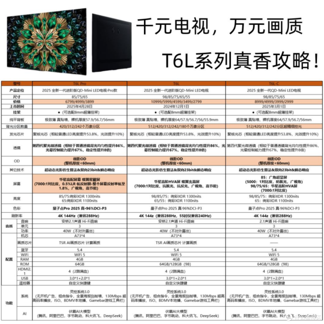 千元机价格竟有万元机画质?2025国补下T6L Mini LED电视体验报告
