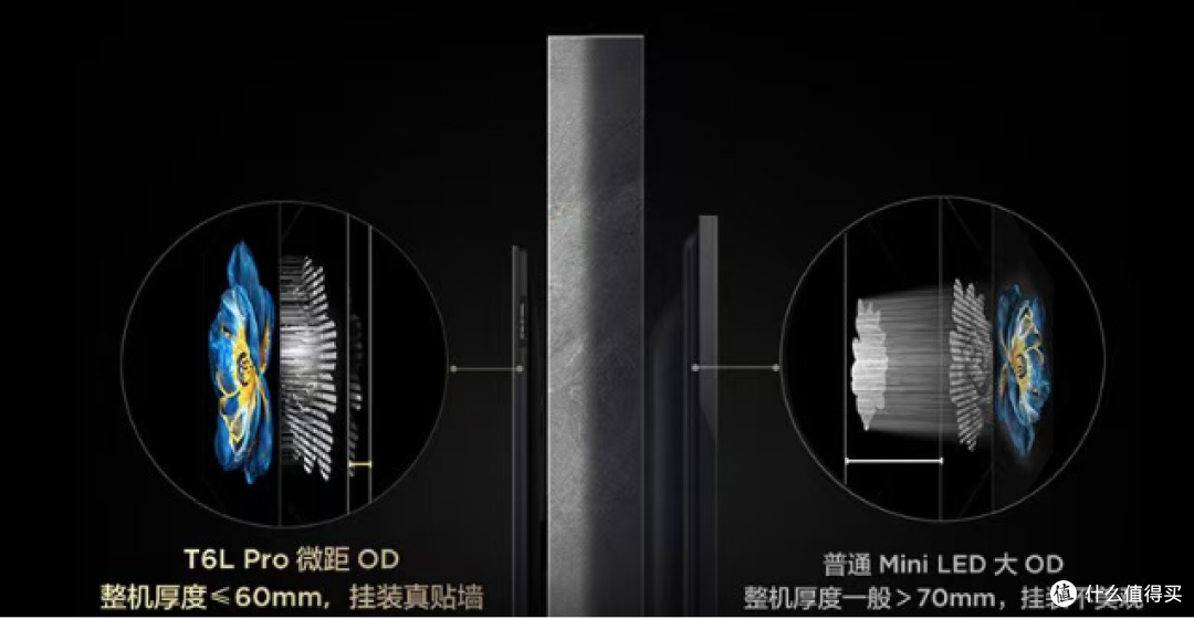 千元机价格竟有万元机画质?2025国补下T6L Mini LED电视体验报告