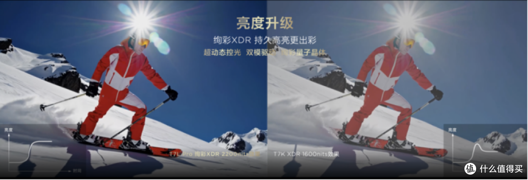 千元机价格竟有万元机画质?2025国补下T6L Mini LED电视体验报告
