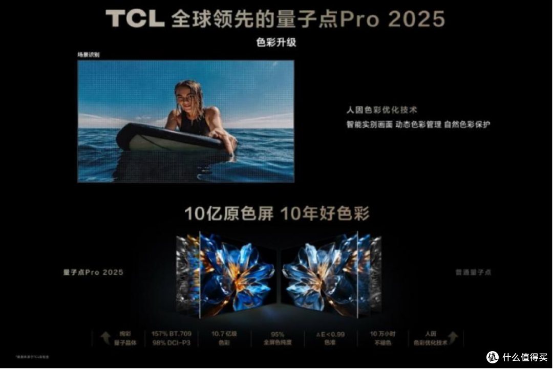 千元机价格竟有万元机画质?2025国补下T6L Mini LED电视体验报告
