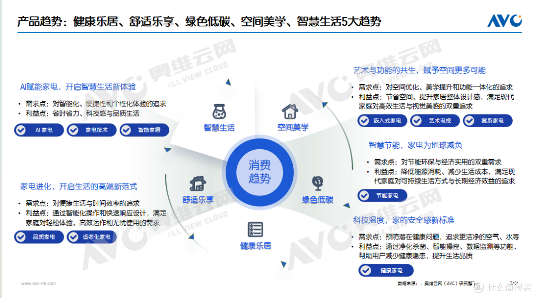 奥维云网2025年4月参会集锦