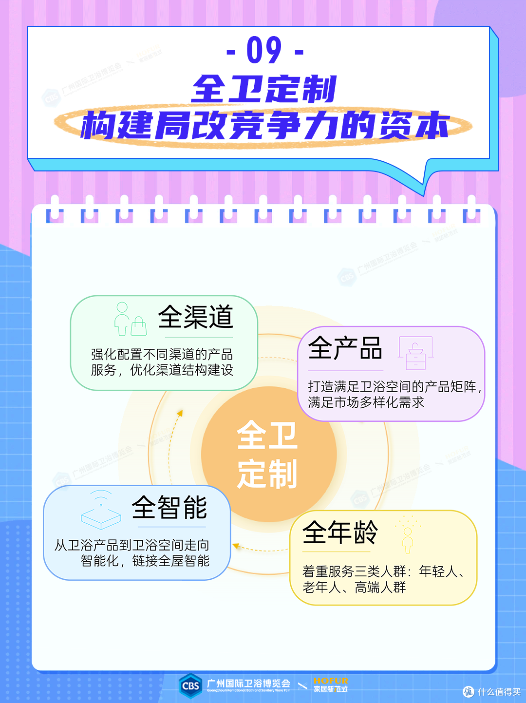 多图读懂:局旧改下的卫浴市场新破局!