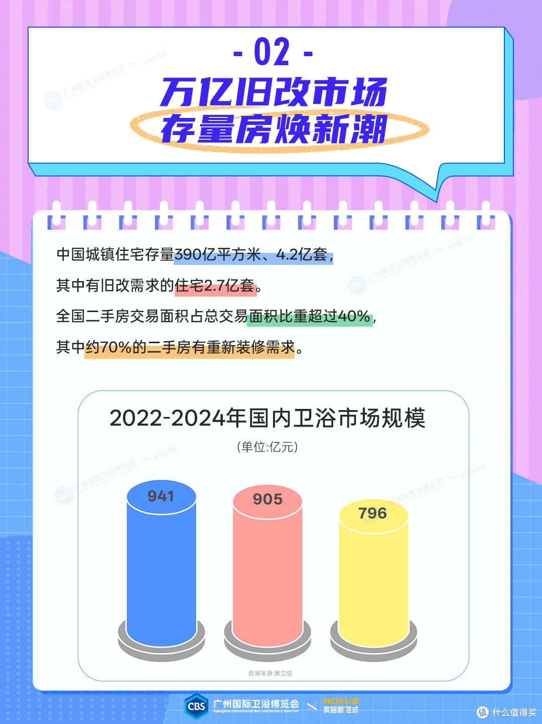 多图读懂:局旧改下的卫浴市场新破局!