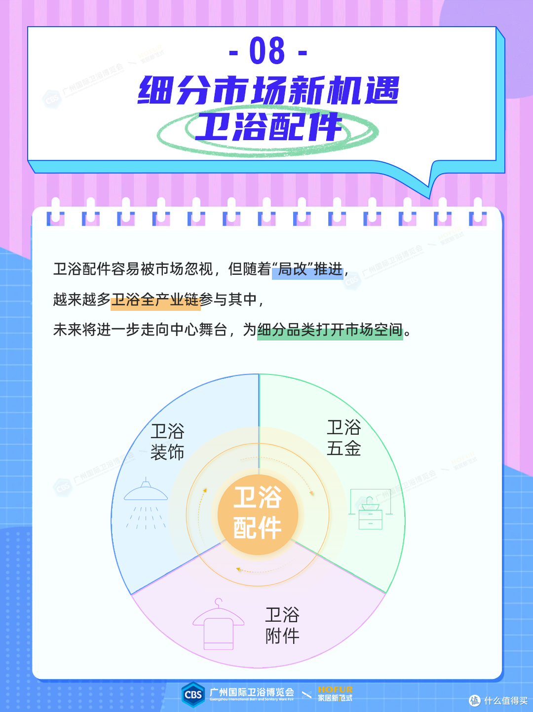 多图读懂:局旧改下的卫浴市场新破局!
