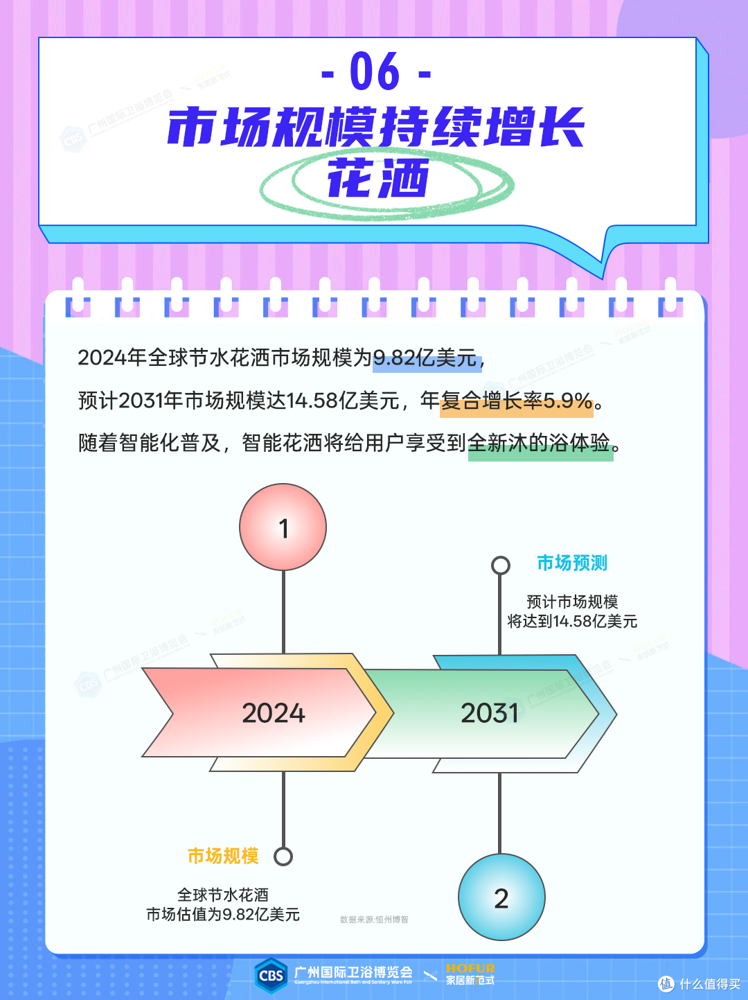 多图读懂:局旧改下的卫浴市场新破局!