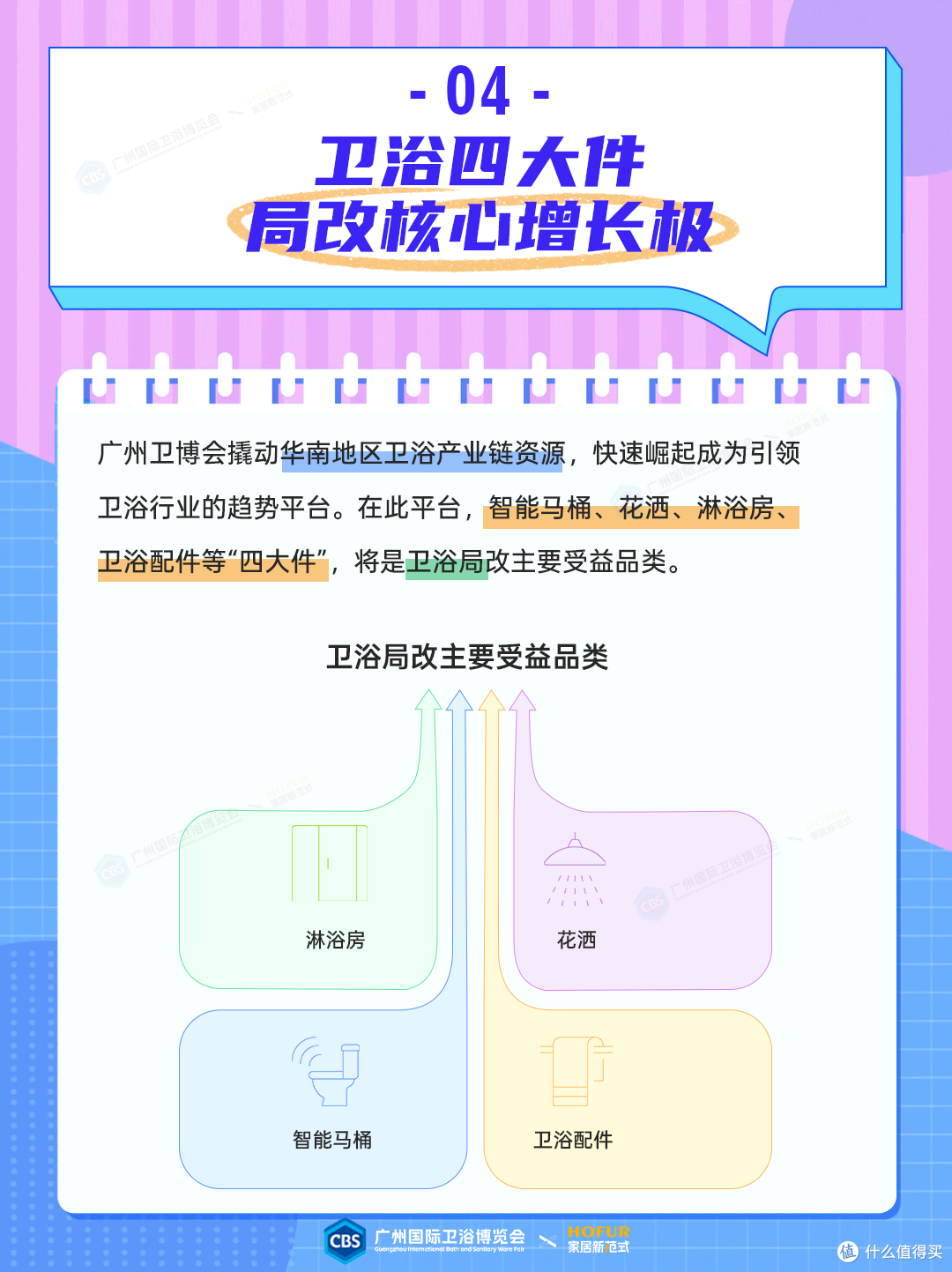 多图读懂:局旧改下的卫浴市场新破局!