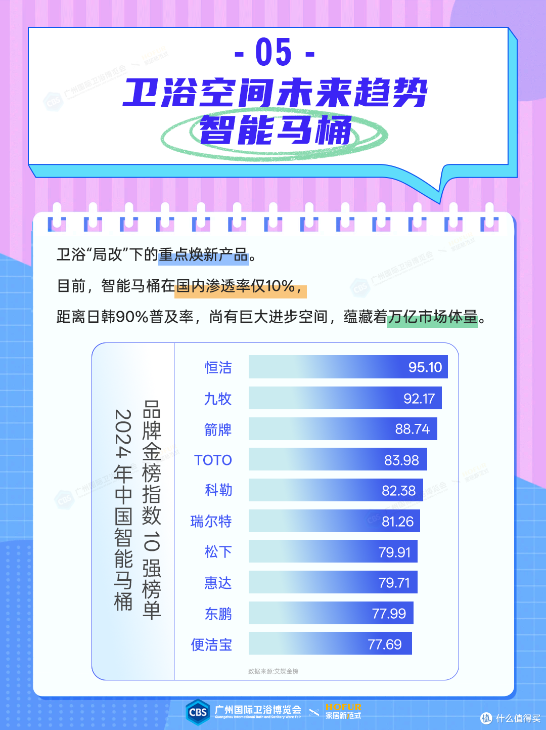 多图读懂:局旧改下的卫浴市场新破局!