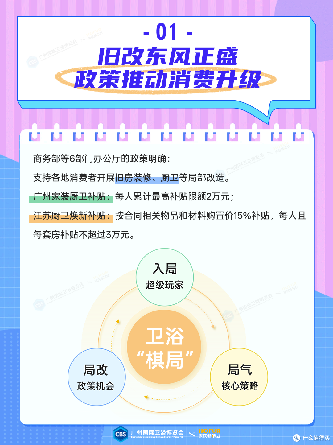 多图读懂:局旧改下的卫浴市场新破局!