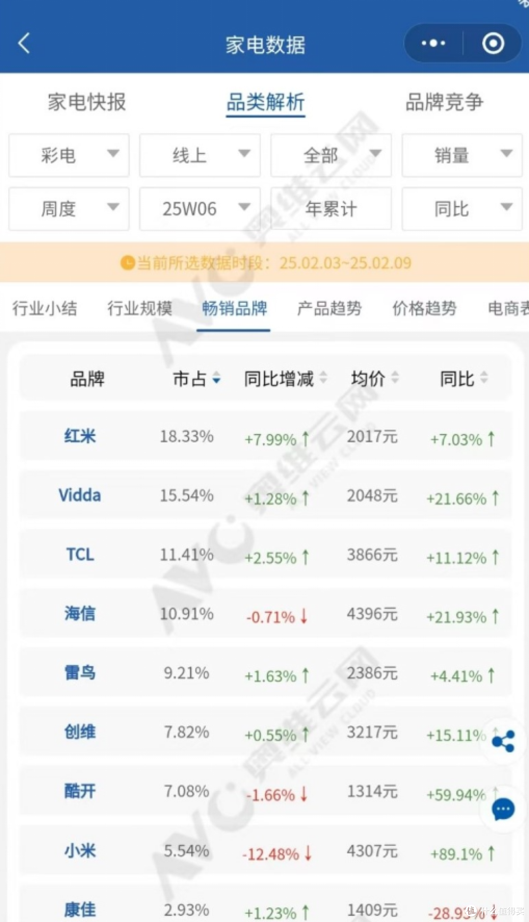 Vidda与小米名誉权博弈终章