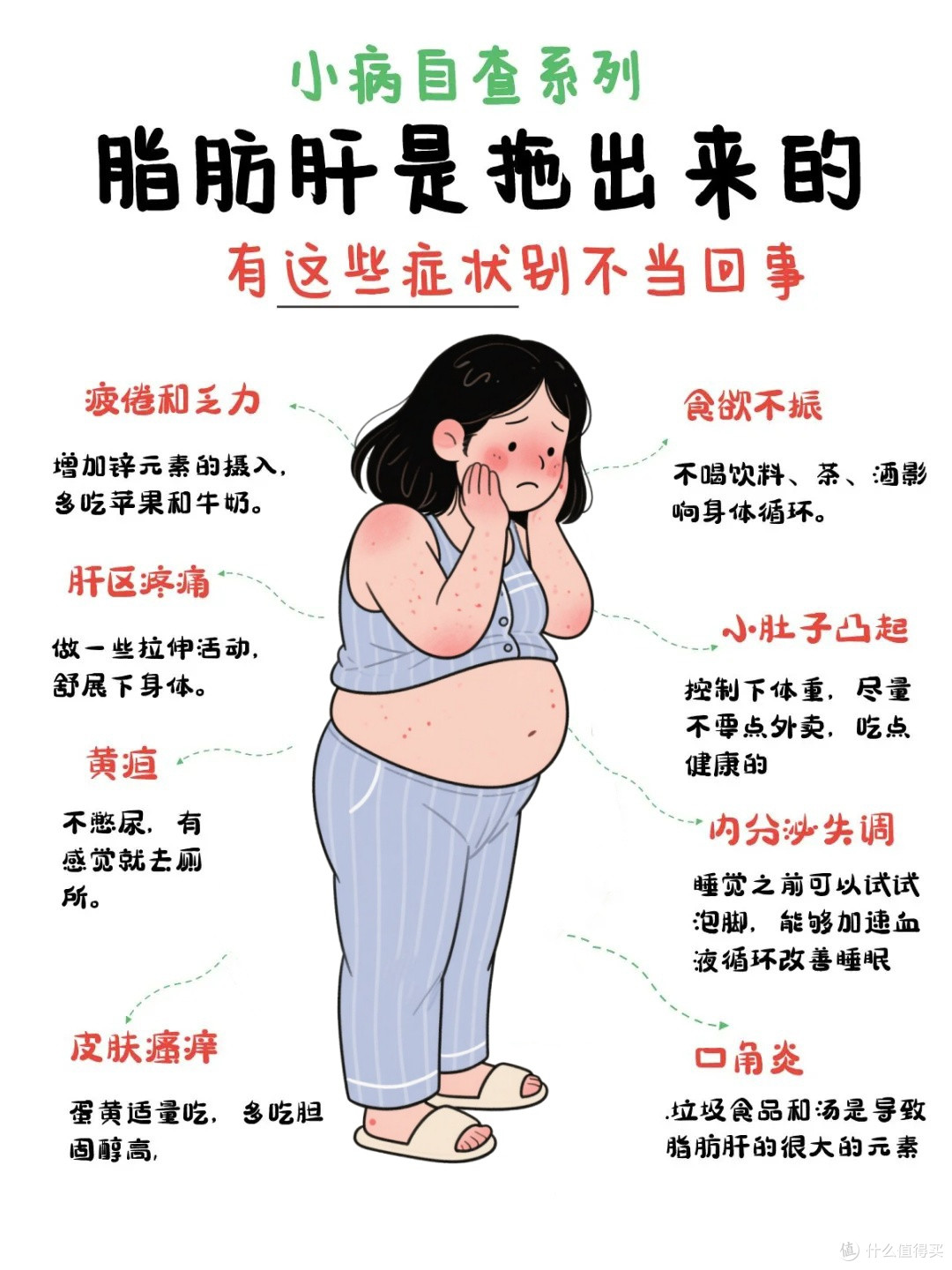 脂肪肝早发现指南8个警报别轻视