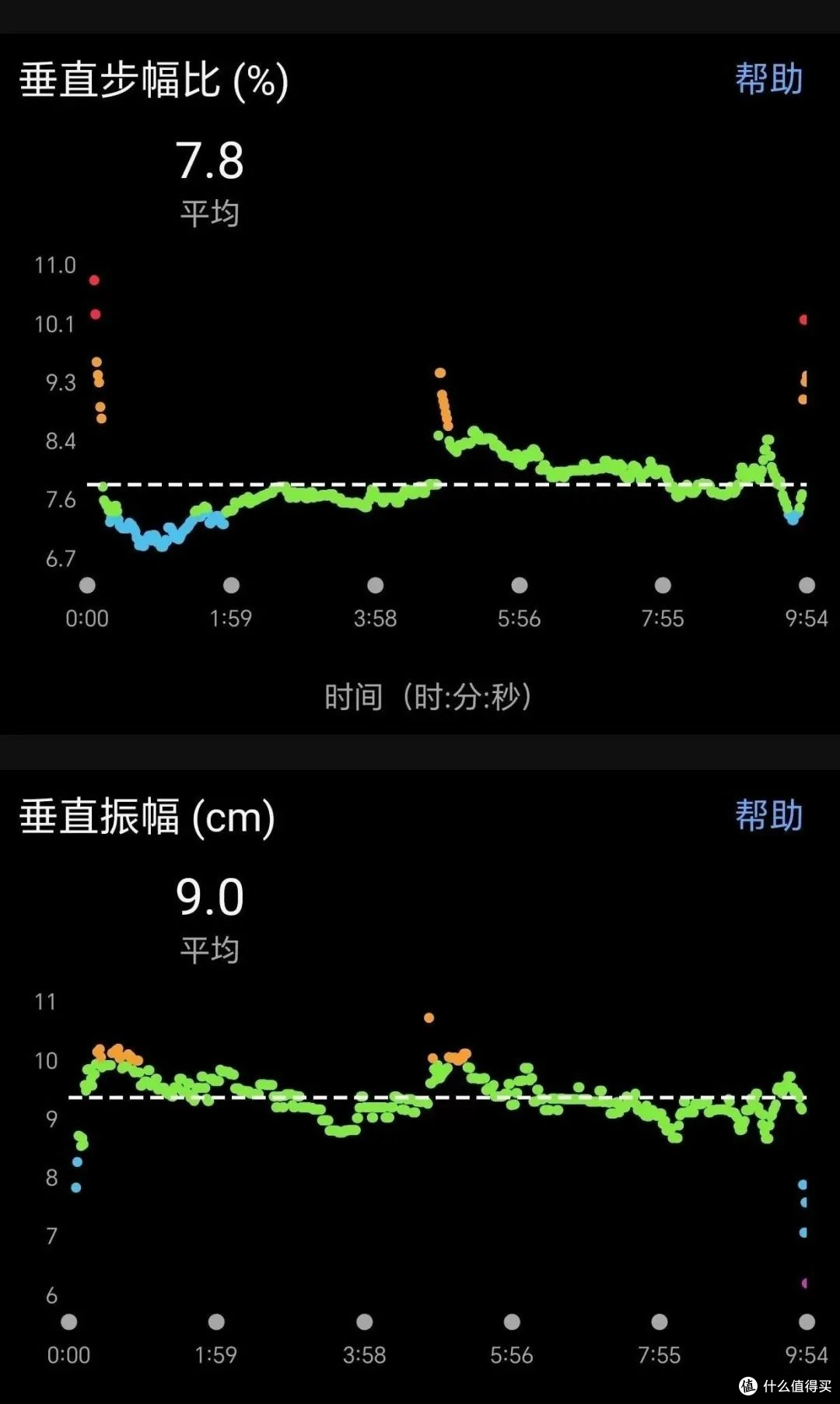 佳明Forerunner 265 vs 255深度对比:哪款运动手表更适合你?
