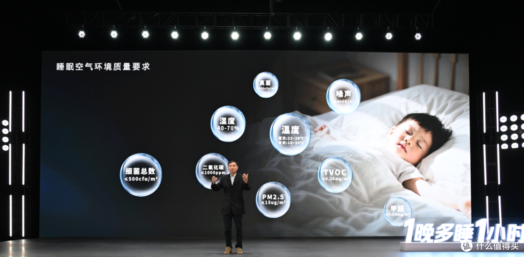 睡眠困扰3亿国人,海信新风空调让你1晚多睡1小时
