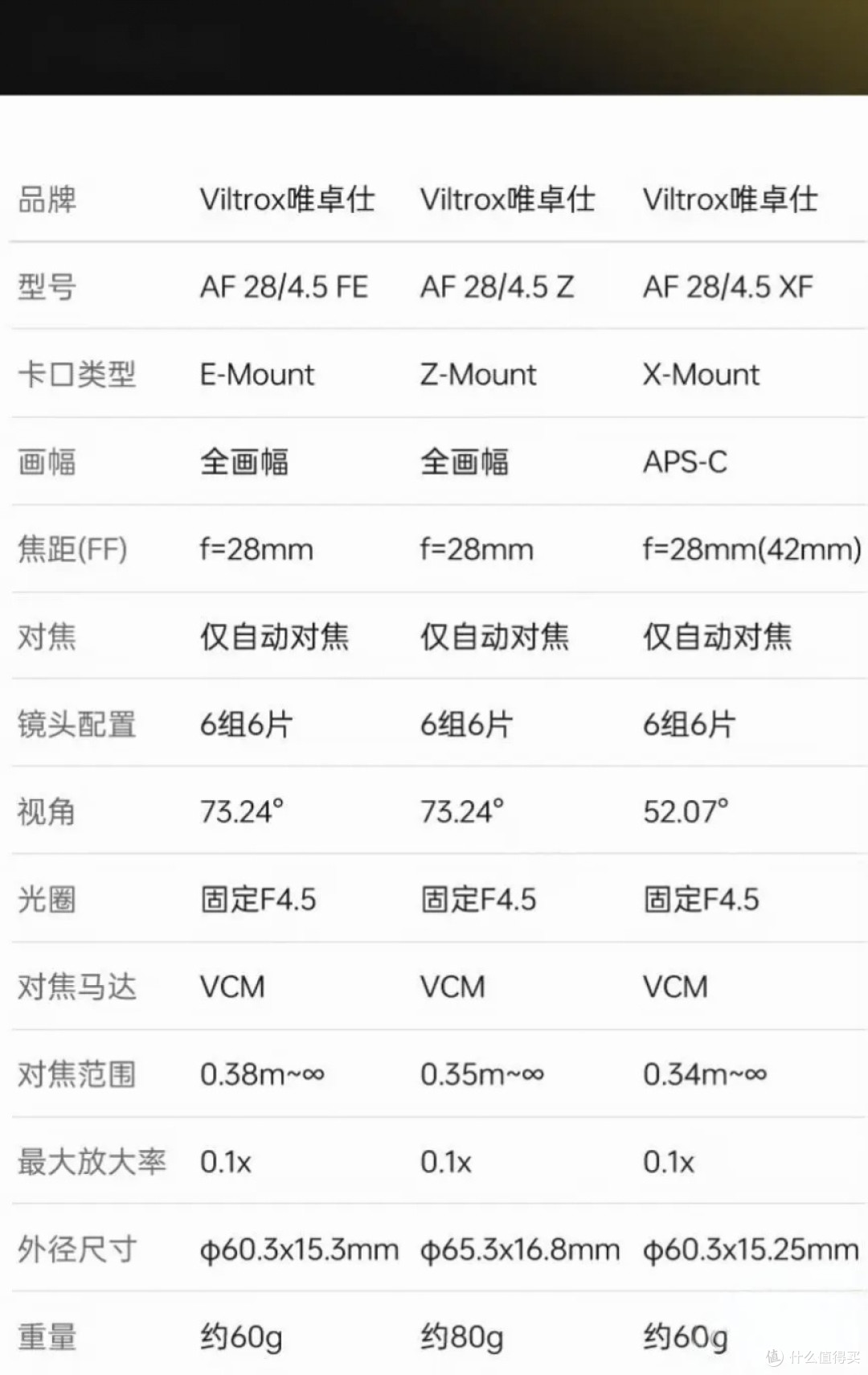 唯卓仕 AF 28mm F4.5 Z 镜头发布:16.8mm 厚度、拨杆镜头盖