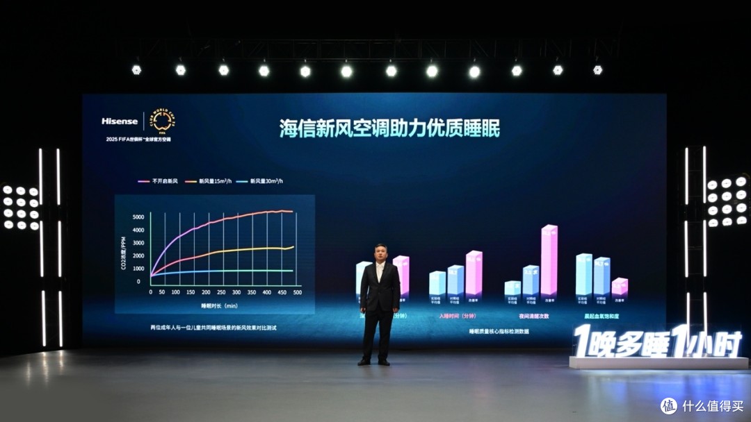睡不好怎么办?海信新风空调让你1晚多睡1小时