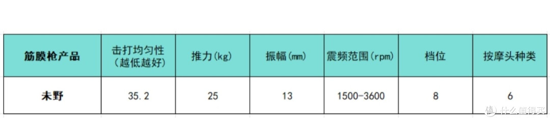 筋膜枪十大排名机型大更新:哪个牌子质量好?选它稳了!